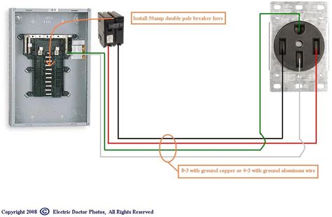 wiring 50a outlet box